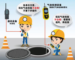 娄底有限空间安全作业操作规程